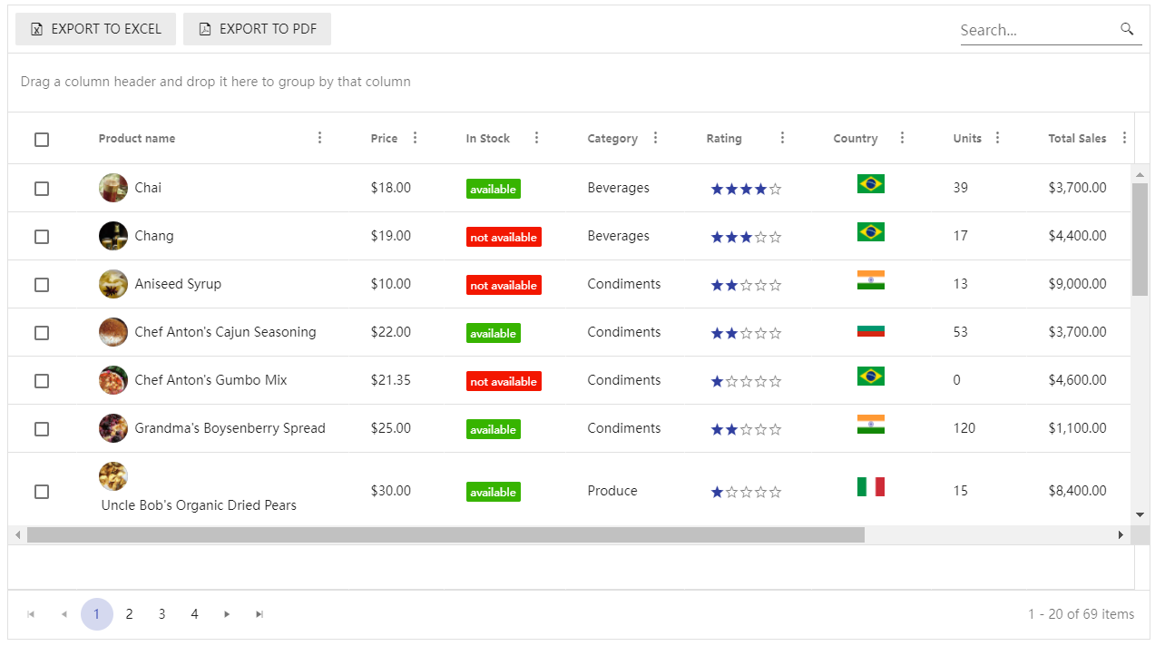 Telerik Datasource MVC Binder